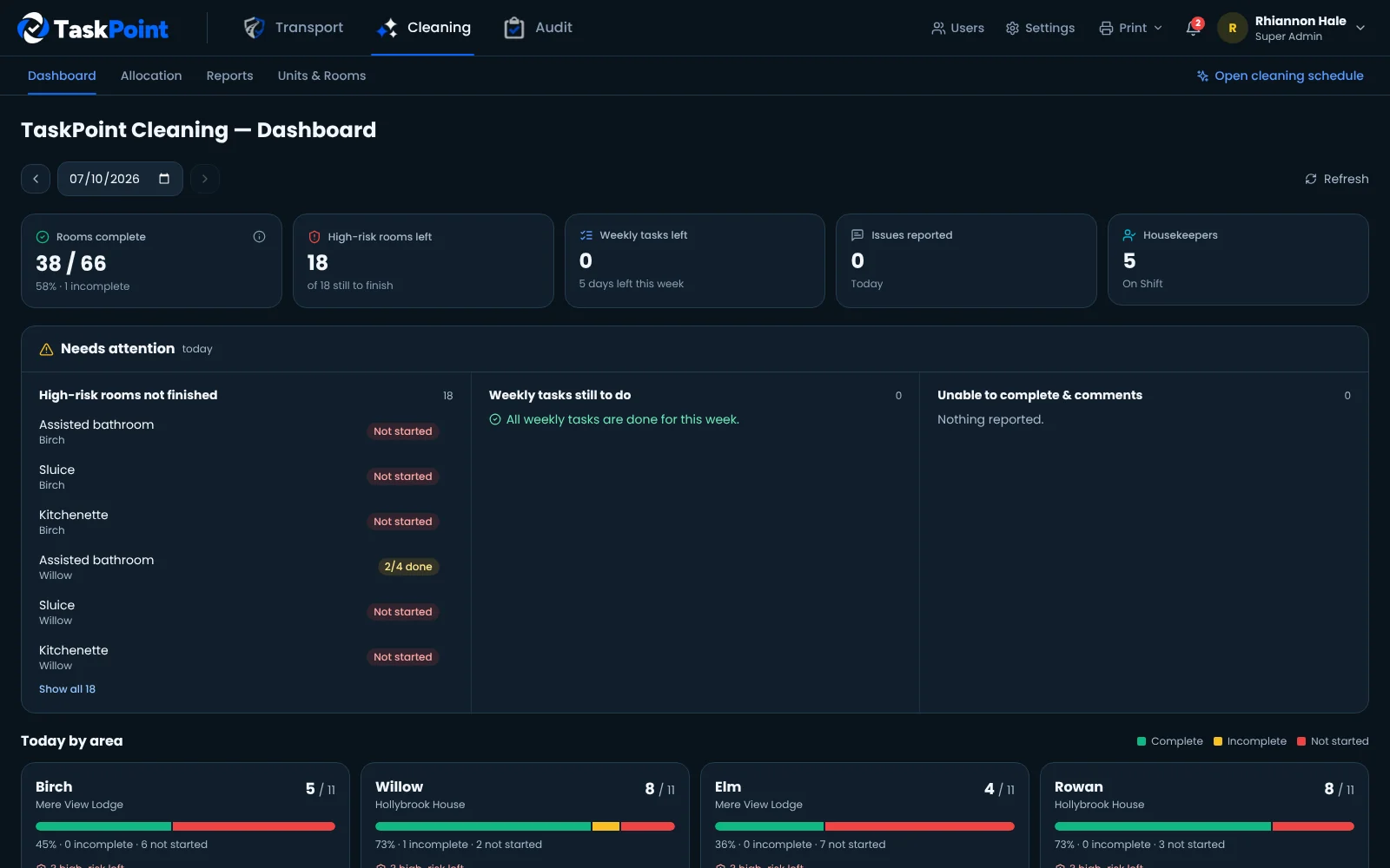 TaskPoint Cleaning dashboard with rooms complete, high-risk rooms left and issues reported